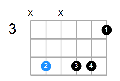 D9sus4 Chord